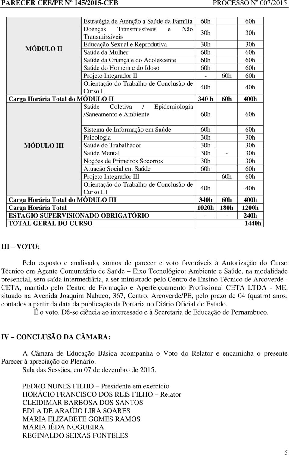 Epidemiologia /Saneamento e Ambiente 60h 60h MÓDULO III Sistema de Informação em Saúde 60h 60h Psicologia 30h 30h Saúde do Trabalhador 30h 30h Saúde Mental 30h - 30h Noções de Primeiros Socorros 30h