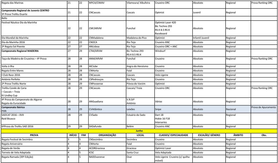 Cruzeiro ORC + ANC Campeonato MADEIRA 7 9 CTM/ARVM Windsurf Taça da Madeira de Cruzeiros 4ª Prova 8 8 ANM/ARVM Funchal Cruzeiro Prova Ranking ORC Volta à Ilha 8 8 AIClube Angra do Heroísmo Cruzeiro