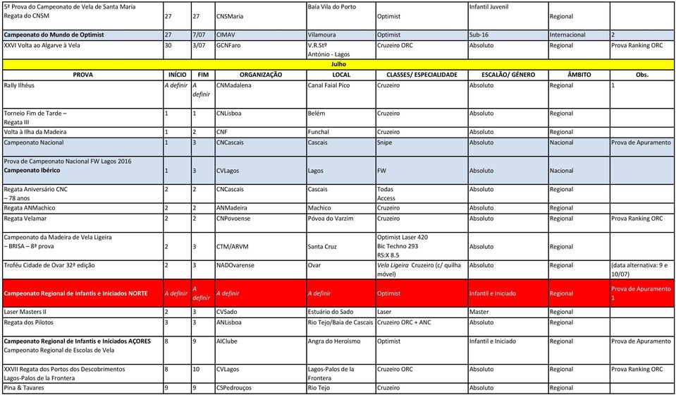 Stº António - Lagos Julho Cruzeiro ORC Prova Ranking ORC Rally Ilhéus A definir A definir CNMadalena Canal Faial Pico Cruzeiro 1 Torneio Fim de Tarde 1 1 CNLisboa Belém Cruzeiro Regata III Volta à