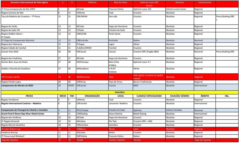 Sado VIII 13 13 CVSado Estuário do Sado Cruzeiro Regata Golden Island 13 13 CNPS/CNS Porto Santo Cruzeiro 4ª Edição ª Etapa do Campeonato Nacional 13 15 CNPortimão Portimão Slalom Nacional Regata dos