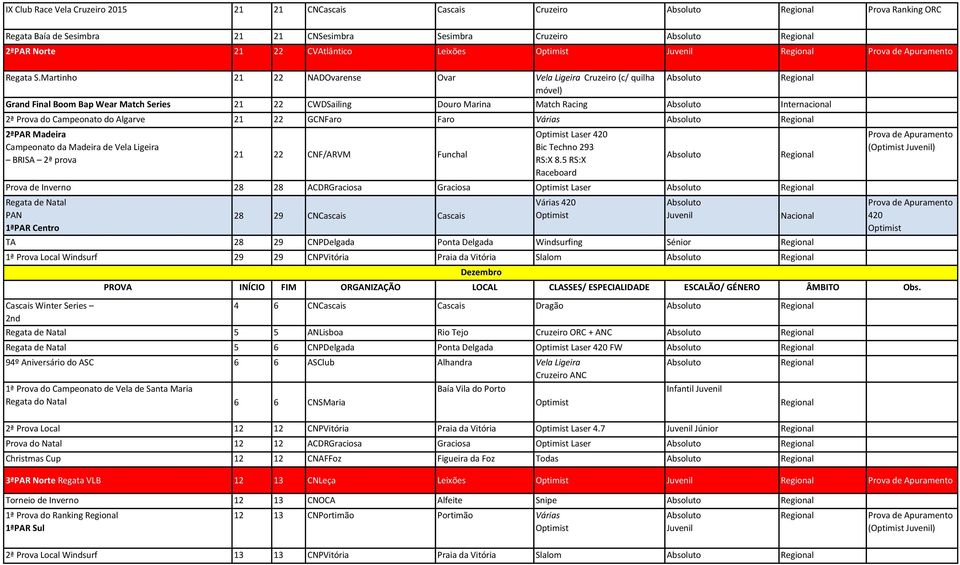 GCNFaro Faro Várias ªPAR Madeira Campeonato da Madeira de Vela Ligeira BRISA ª prova 1 CNF/ARVM Funchal Laser 40 Prova de Inverno 8 8 ACDRGraciosa Graciosa Laser Regata de Natal PAN 1ªPAR Centro 8 9