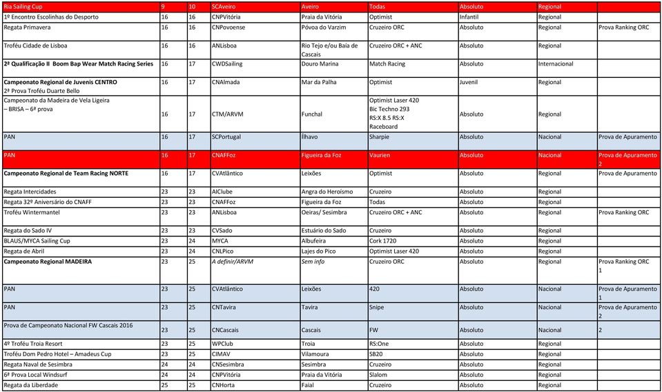 Internacional Campeonato de Juvenis CENTRO ª Prova Troféu Duarte Bello Campeonato da Madeira de Vela Ligeira BRISA 6ª prova 16 17 CNAlmada Mar da Palha Juvenil 16 17 CTM/ARVM Funchal Laser 40 PAN 16