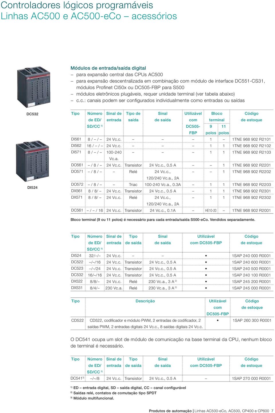 s plugáveis, requer unidade terminal (ver tabela abaixo) c.