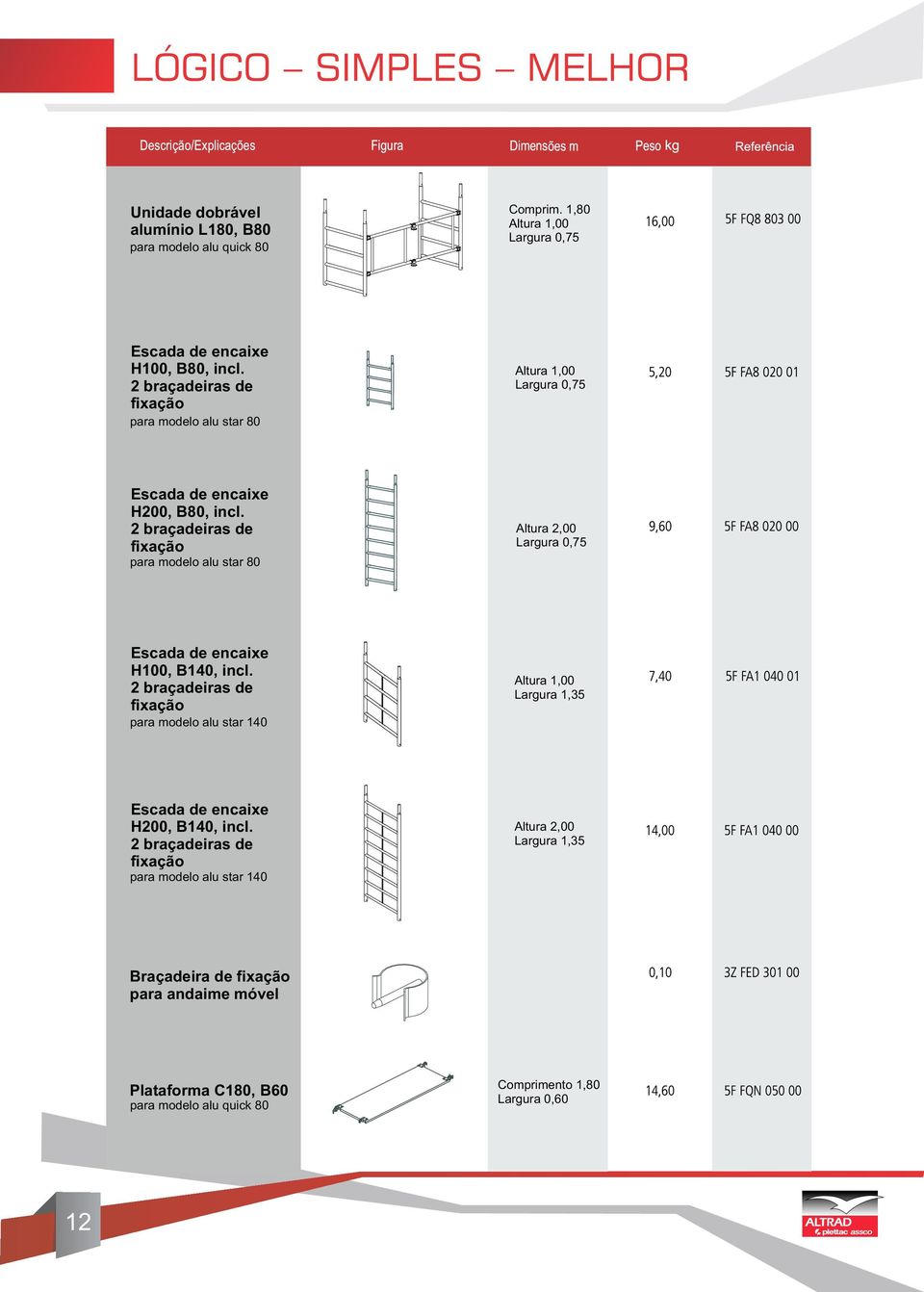 2 braçadeiras de fixação para modelo alu star 8 Altura 2, Largura,75 Escada de encaixe H1, B1, incl.