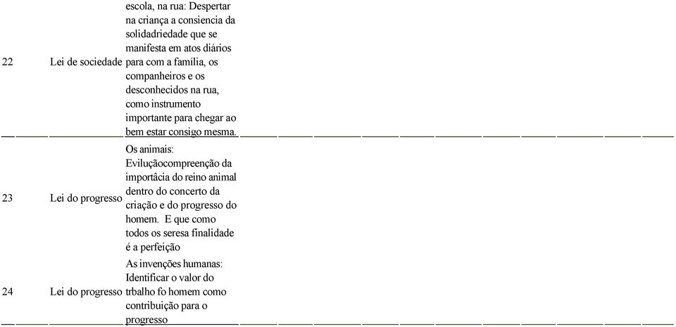 23 Lei do progresso 24 Lei do progresso Os animais: Eviluçãocompreenção da importâcia do reino animal dentro do concerto da criação e do