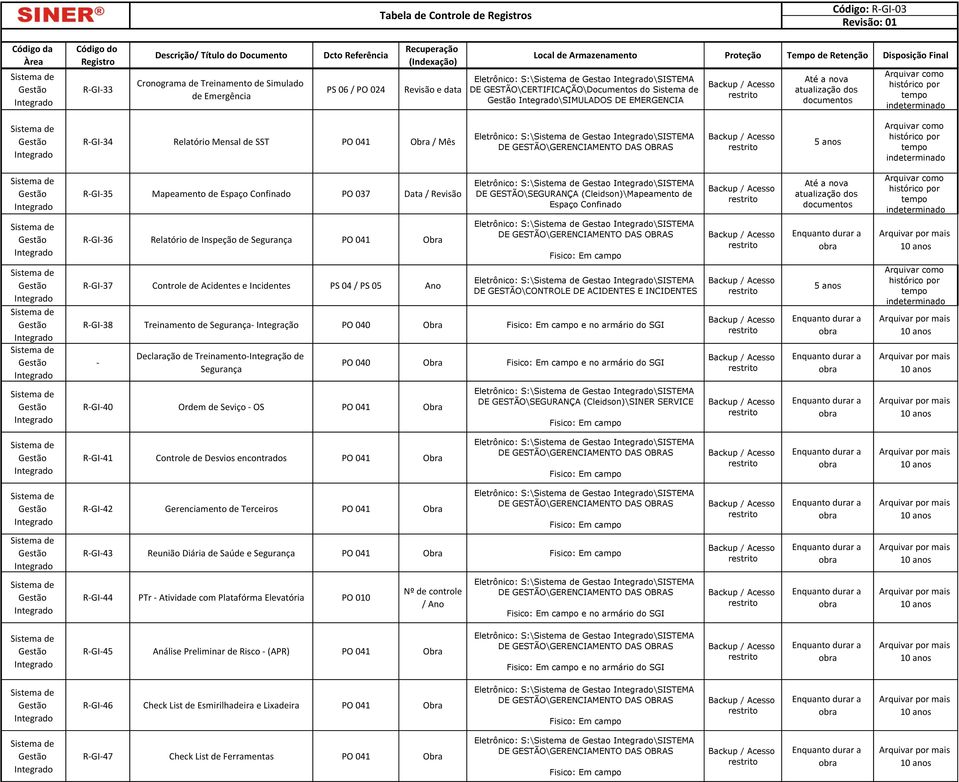 Espaço Confinado R-GI-36 Relatório de Inspeção de Segurança Eletrônico: S:\ Gestao \SISTEMA R-GI-37 Controle de Acidentes e Incidentes PS 04 / PS 05 Ano Eletrônico: S:\ Gestao \SISTEMA DE