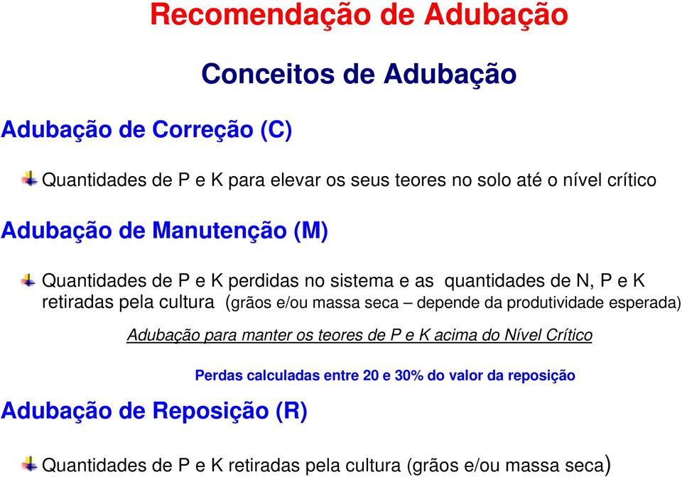 (grãos e/ou massa seca depende da produtividade esperada) Adubação para manter os teores de P e K acima do Nível Crítico Adubação de