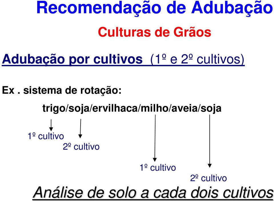 sistema de rotação: