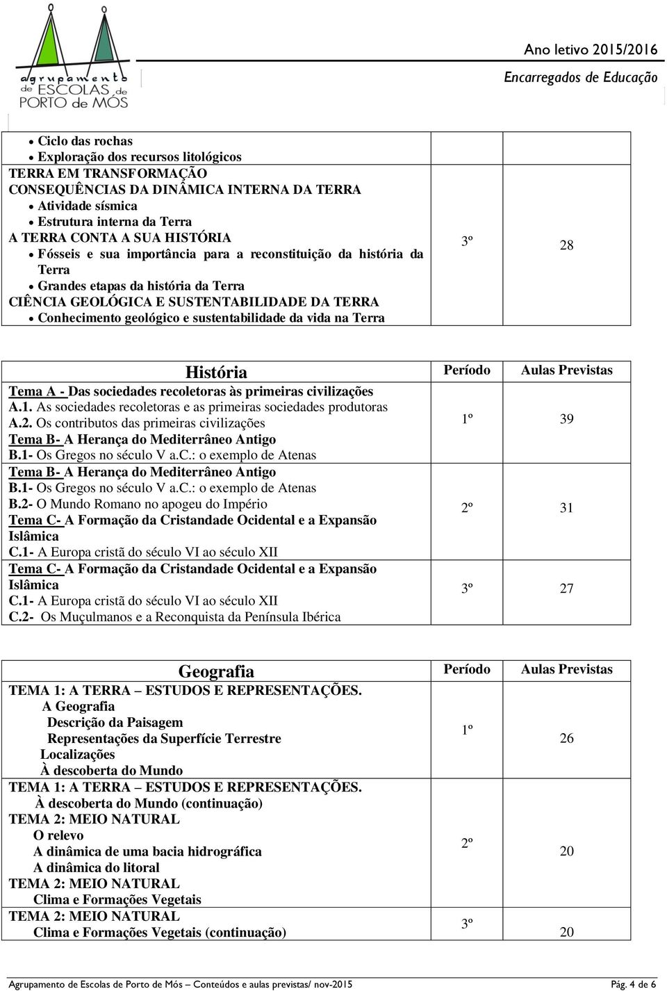 vida na Terra 3º 28 História Período Aulas Previstas Tema A - Das sociedades recoletoras às primeiras civilizações A.1. As sociedades recoletoras e as primeiras sociedades produtoras A.2. Os contributos das primeiras civilizações 1º 39 Tema B- A Herança do Mediterrâneo Antigo B.