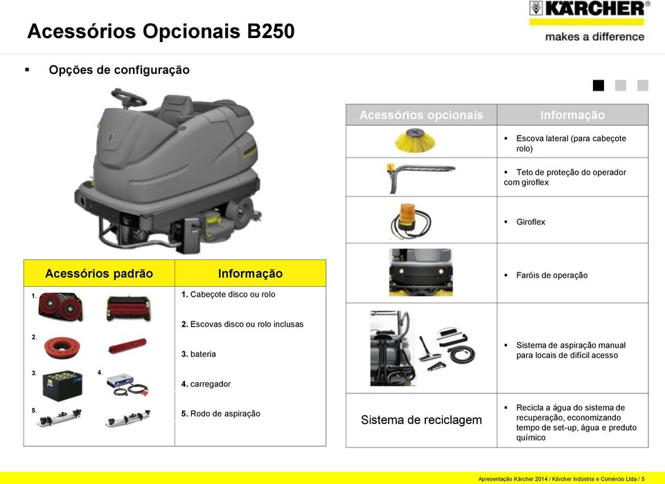 bateria Sistema de aspiração manual para locais de difícil acesso 3. 4. 4. carregador 5.