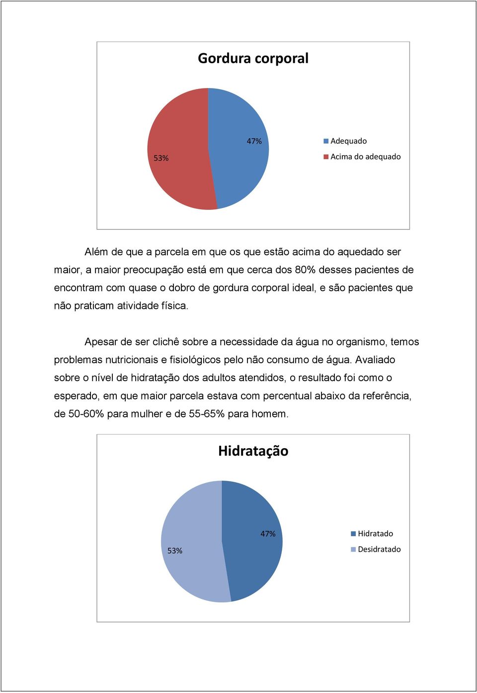 Apesar de ser clichê sobre a necessidade da água no organismo, temos problemas nutricionais e fisiológicos pelo não consumo de água.