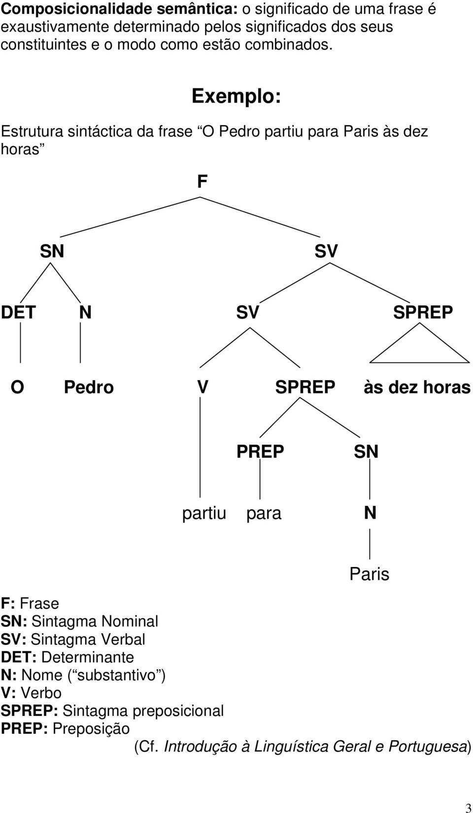 Exemplo: Estrutura sintáctica da frase O Pedro partiu para Paris às dez horas F SN SV DET N SV SPREP O Pedro V SPREP às dez horas
