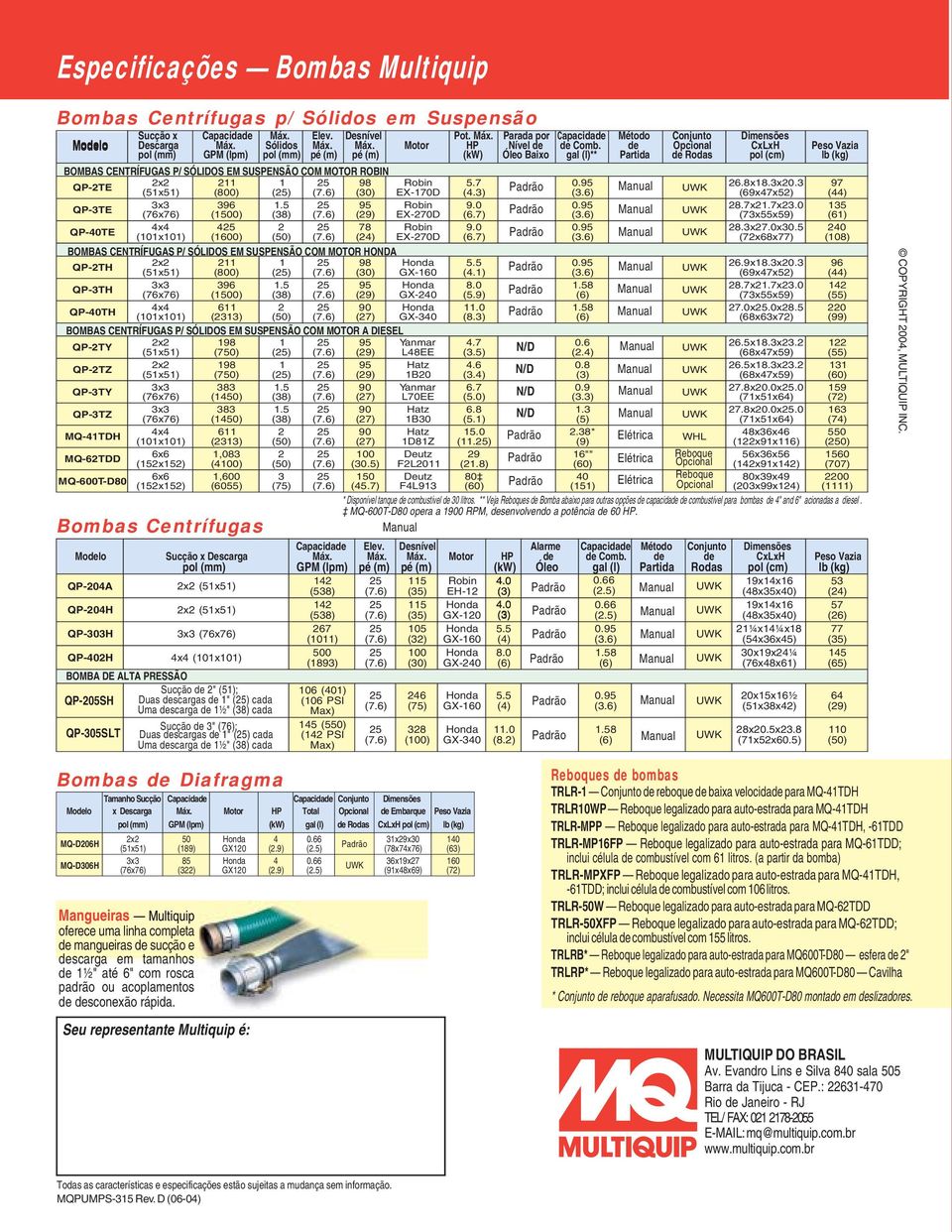 de Opcional CxLxH Peso Vazia pol (mm) GPM (lpm) pol (mm) pé (m) pé (m) (kw) Óleo Baixo gal (l)** Partida de Rodas pol (cm) lb (kg) BOMBAS CENTRÍFUGAS P/ SÓLIDOS EM SUSPENSÃO COM MOTOR ROBIN Q P-2TE 2