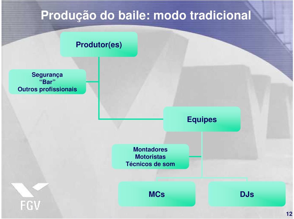 Bar Outros profissionais Equipes