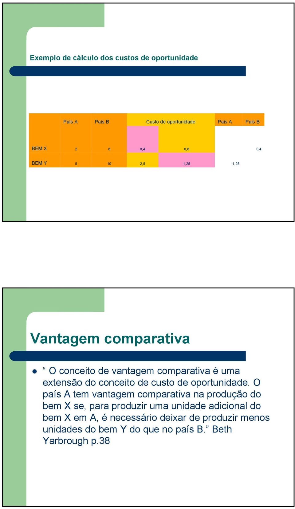 de custo de oportunidade.