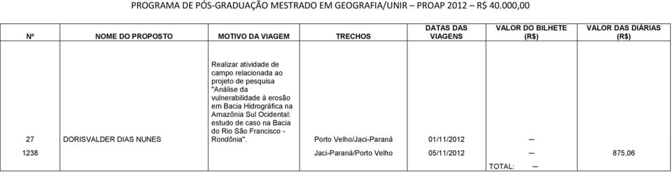 Sul Ocidental: estudo de caso na Bacia do Rio São Francisco - Rondônia".