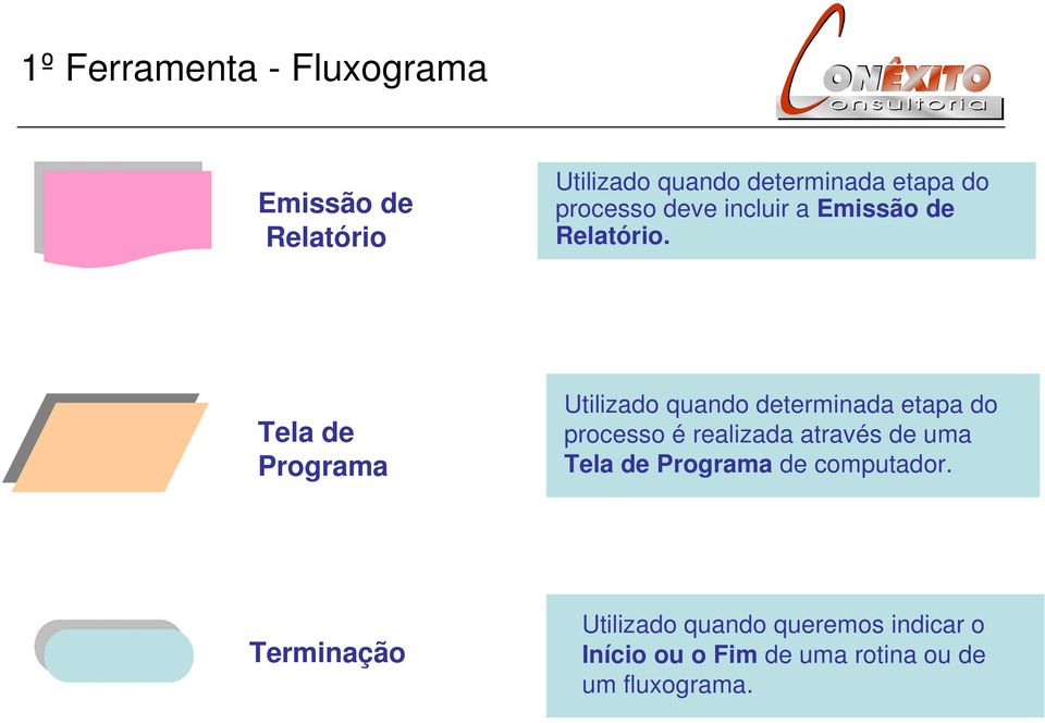 Tela de Programa Utilizado quando determinada etapa do processo é realizada através de