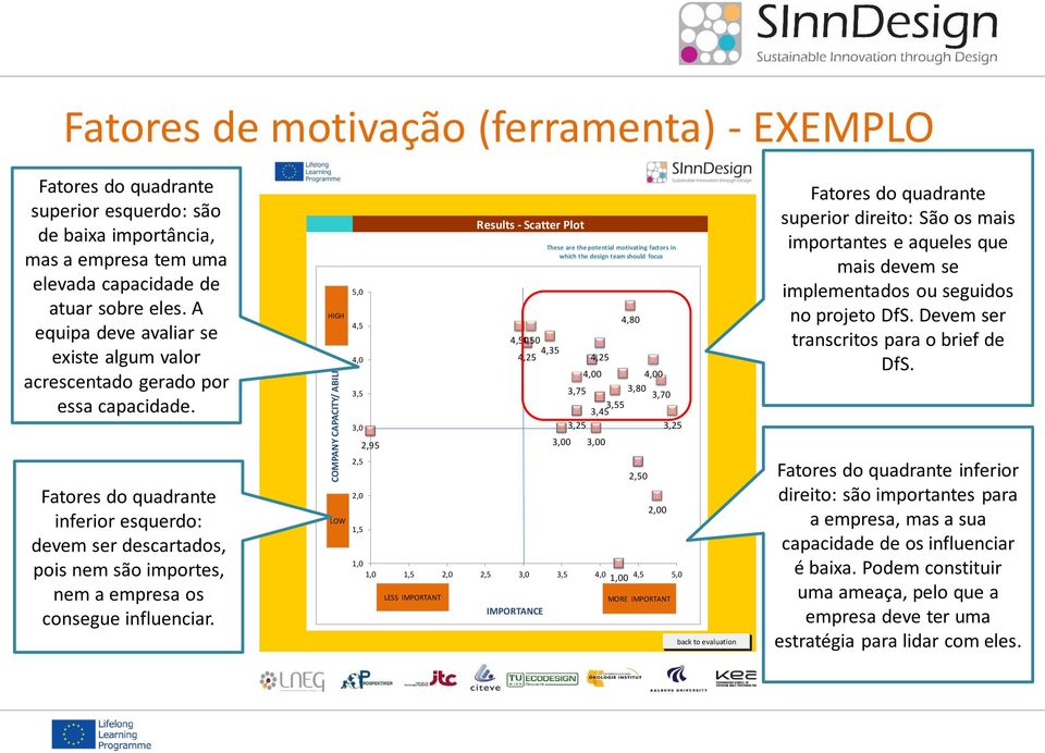 Fatores do quadrante inferior esquerdo: devem ser descartados, pois nem são importes, nem a empresa os consegue influenciar.