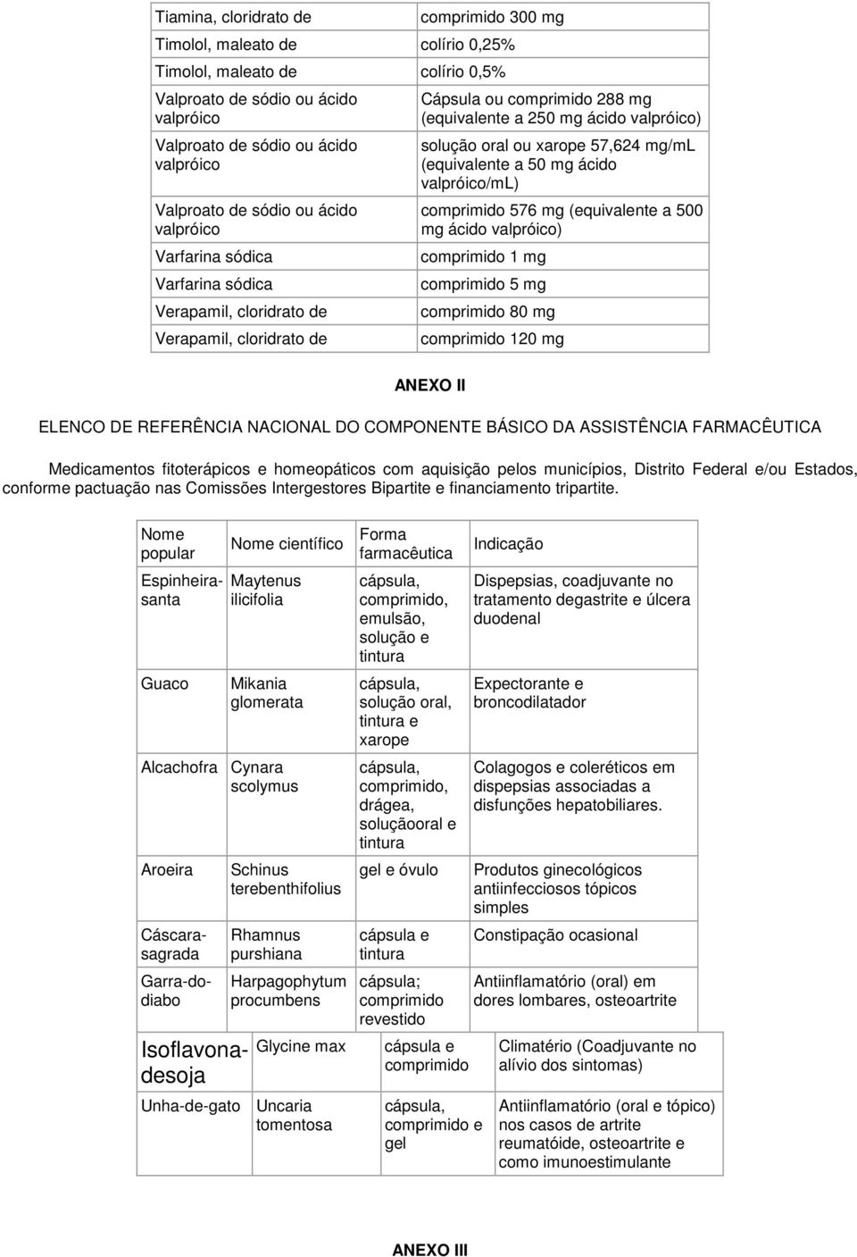 57,624 mg/ml (equivalente a 50 mg ácido valpróico/ml) comprimido 576 mg (equivalente a 500 mg ácido valpróico) comprimido 1 mg comprimido 80 mg comprimido 120 mg ANEXO II ELENCO DE REFERÊNCIA