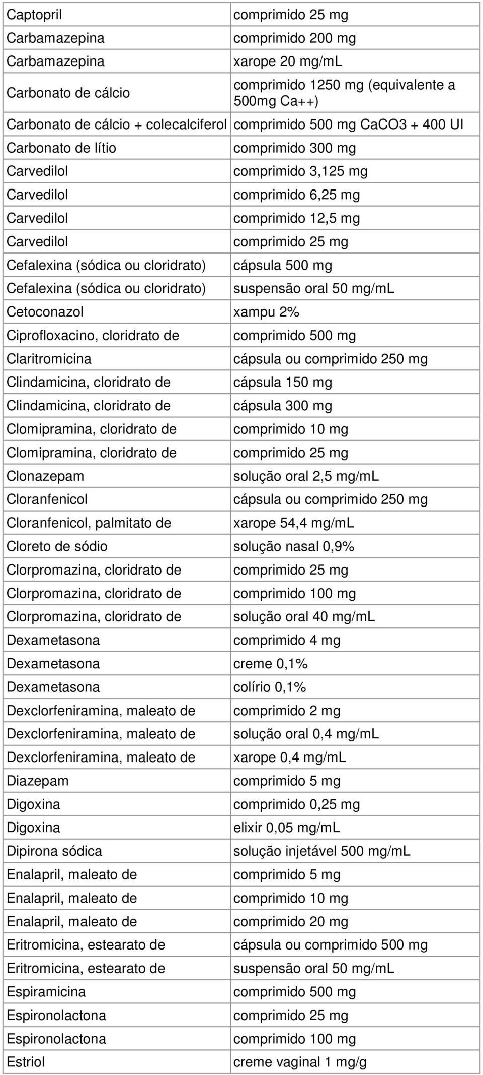 cápsula 500 mg Cetoconazol xampu 2% Ciprofloxacino, cloridrato de Claritromicina Clindamicina, cloridrato de Clindamicina, cloridrato de Clomipramina, cloridrato de Clomipramina, cloridrato de