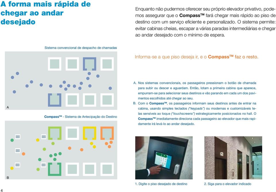 Sistema convencional de despacho de chamadas Informa-se a que piso deseja ir, e o Compass TM faz o resto. A Compass TM - Sistema de Antecipação do Destino A.