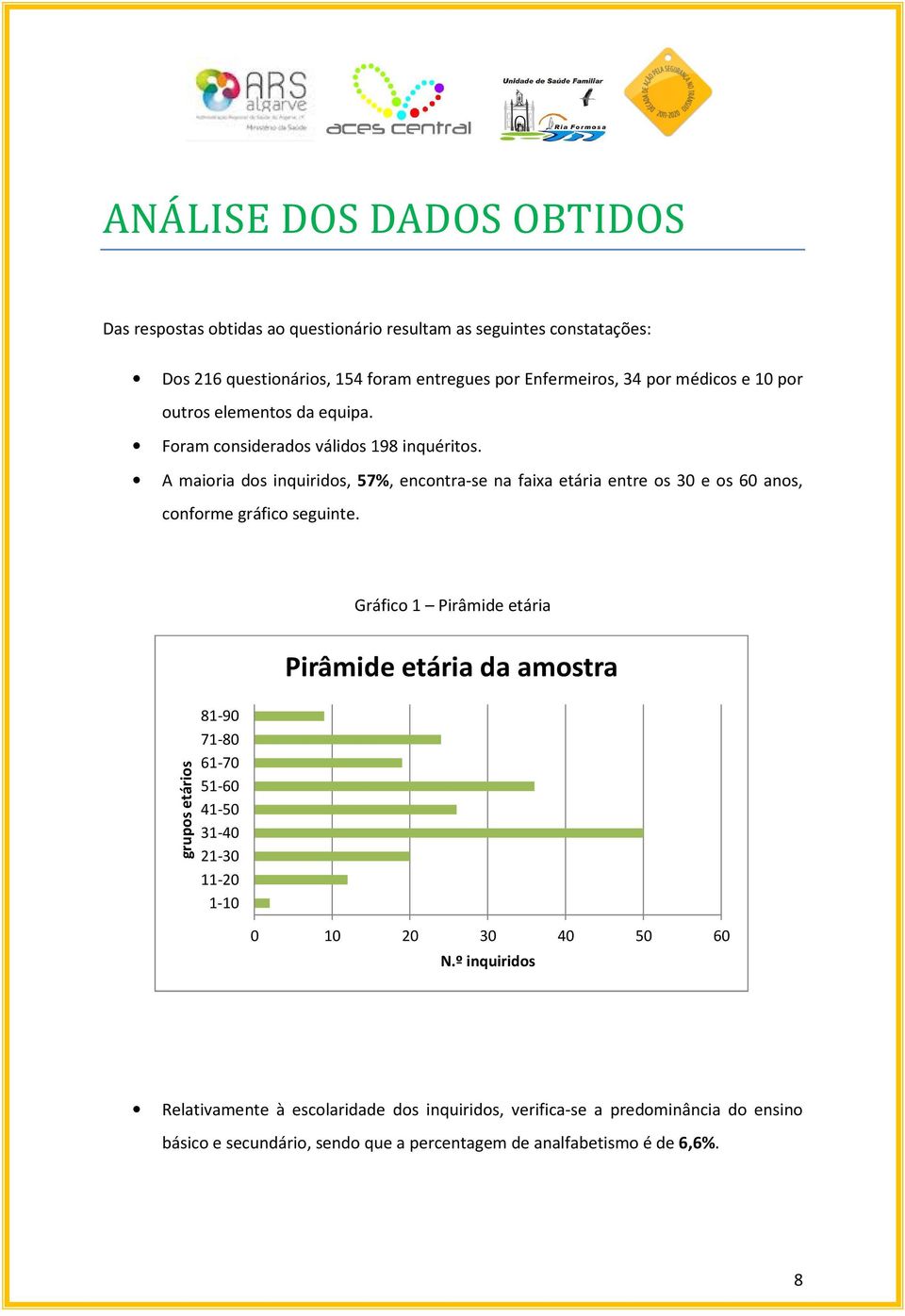 A maioria dos inquiridos, 57%, encontra-se na faixa etária entre os 30 e os 60 anos, conforme gráfico seguinte.