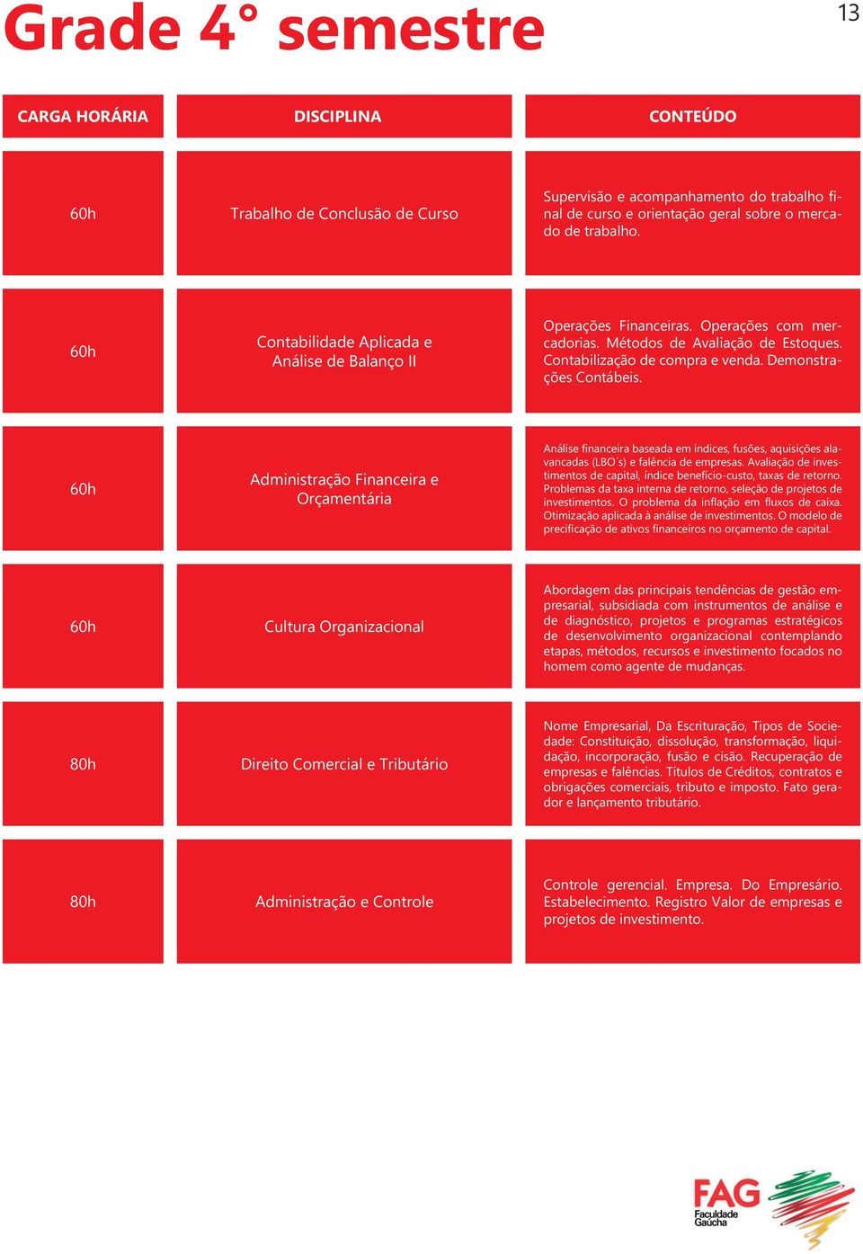 Administração Financeira e Orçamentária Análise financeira baseada em índices, fusões, aquisições alavancadas (LBO s) e falência de empresas.