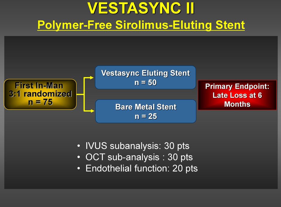 Stent n = 25 Primary Endpoint: Late Loss at 6 Months IVUS