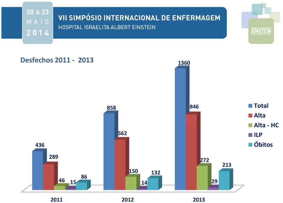 HC ILP Óbitos 289 46 272 150