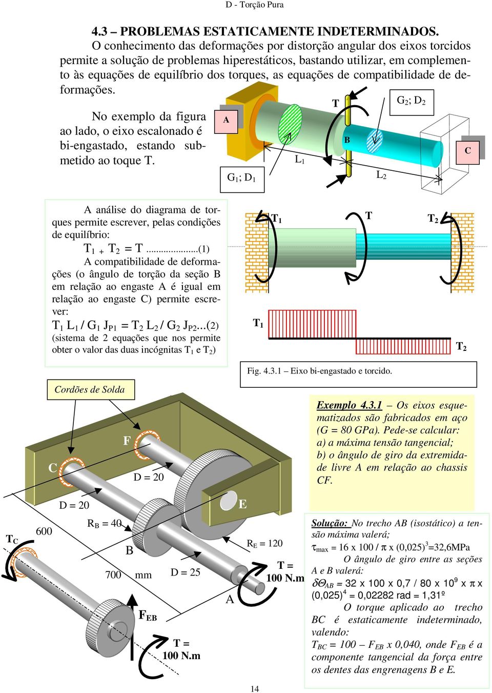 equações de compatibilidade de deformações. G 2 ; D 2 No exemplo da figura A ao lado, o eixo escalonado é B bi-engastado, estando submetido ao toque C.