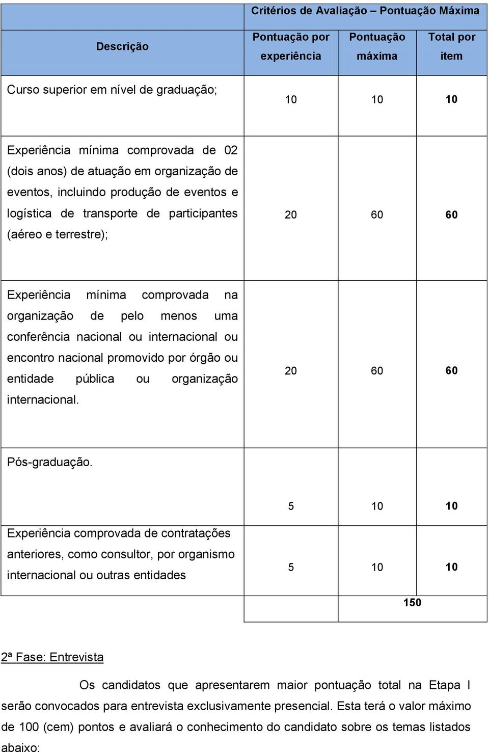 menos uma conferência nacional ou internacional ou encontro nacional promovido por órgão ou entidade pública ou organização internacional. 20 60 60 Pós-graduação.