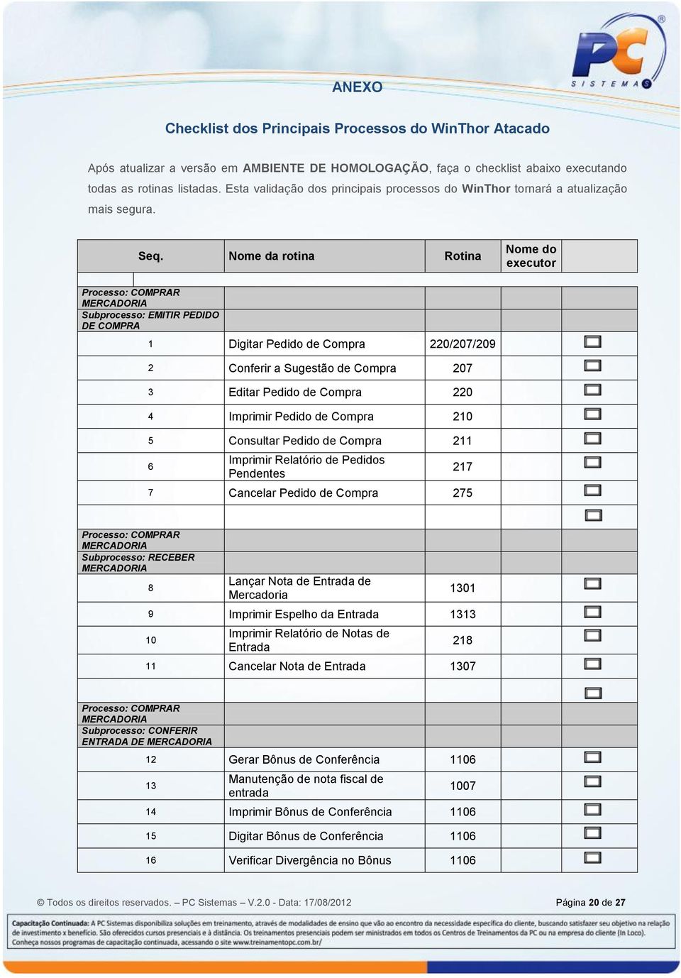 Nome da rotina Rotina Nome do executor Processo: COMPRAR MERCADORIA Subprocesso: EMITIR PEDIDO DE COMPRA 1 Digitar Pedido de Compra 220/207/209 2 Conferir a Sugestão de Compra 207 3 Editar Pedido de