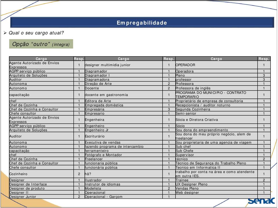 Agente Autorizado de Envios Expressos 1 designer multimidia junior 1 OPERADOR 1 AGPP serviço público 1 Diagramador 1 Operadora 1 Arquiteto de Soluções 1 Diagramador I 1 Pleno 3 Auditor 1 Diagramadora