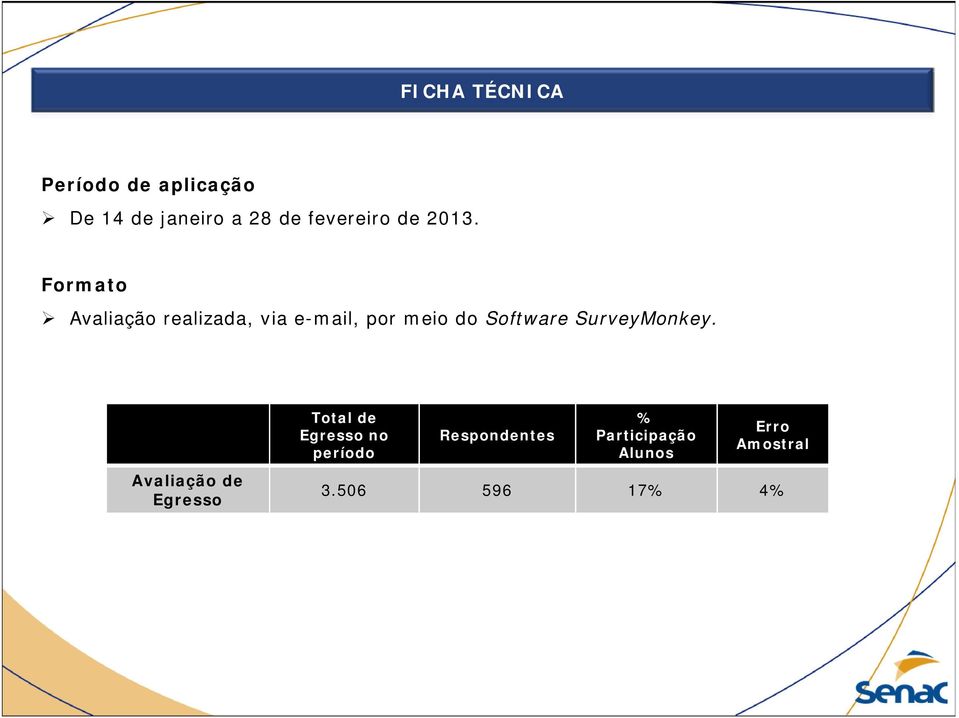 Formato Avaliação realizada, via e-mail, por meio do Software