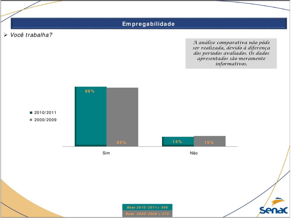 diferença dos períodos avaliados.