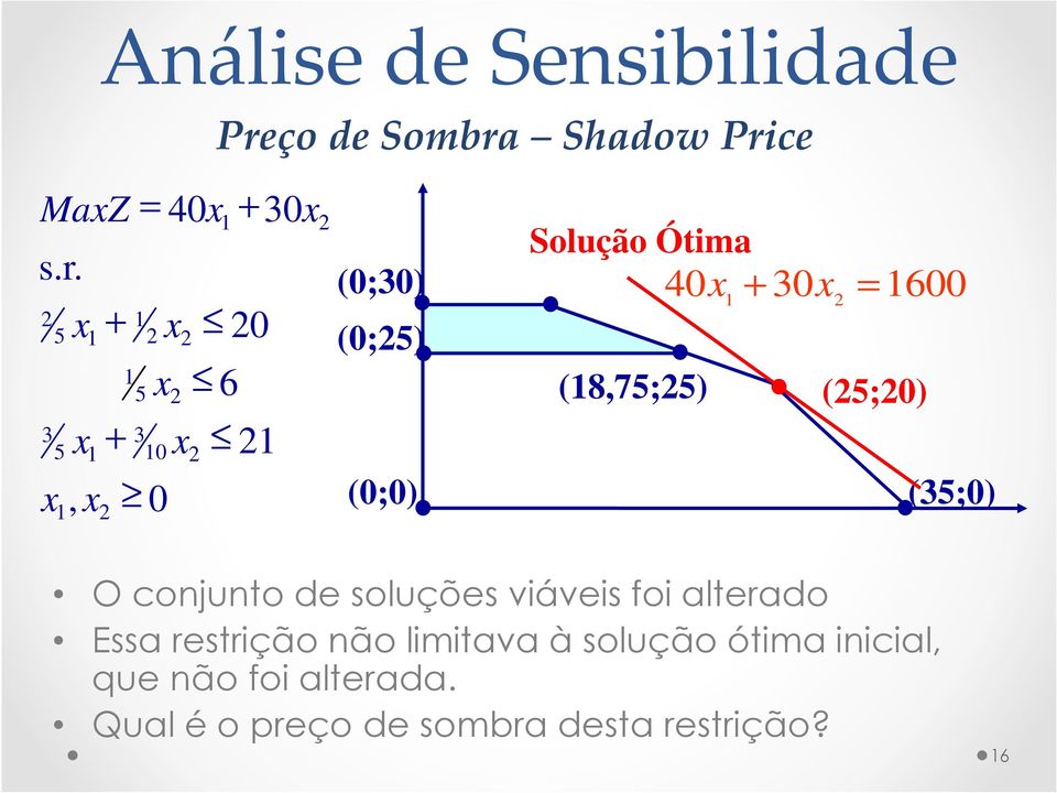 (0;30) (0;) (0;0) Solução Ótima (8,7;) 40 30 = 600 (;0) (3;0) O conjunto de