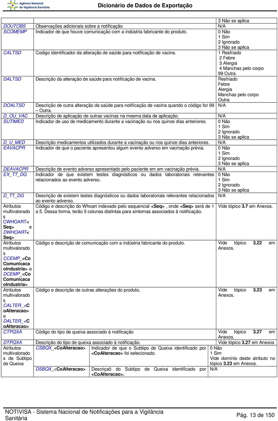 1 Resfriado 2 Febre 3 Alergia 4 Manchas pelo corpo 99 Outra DALTSD Descrição da alteração de saúde para notificação de vacina.