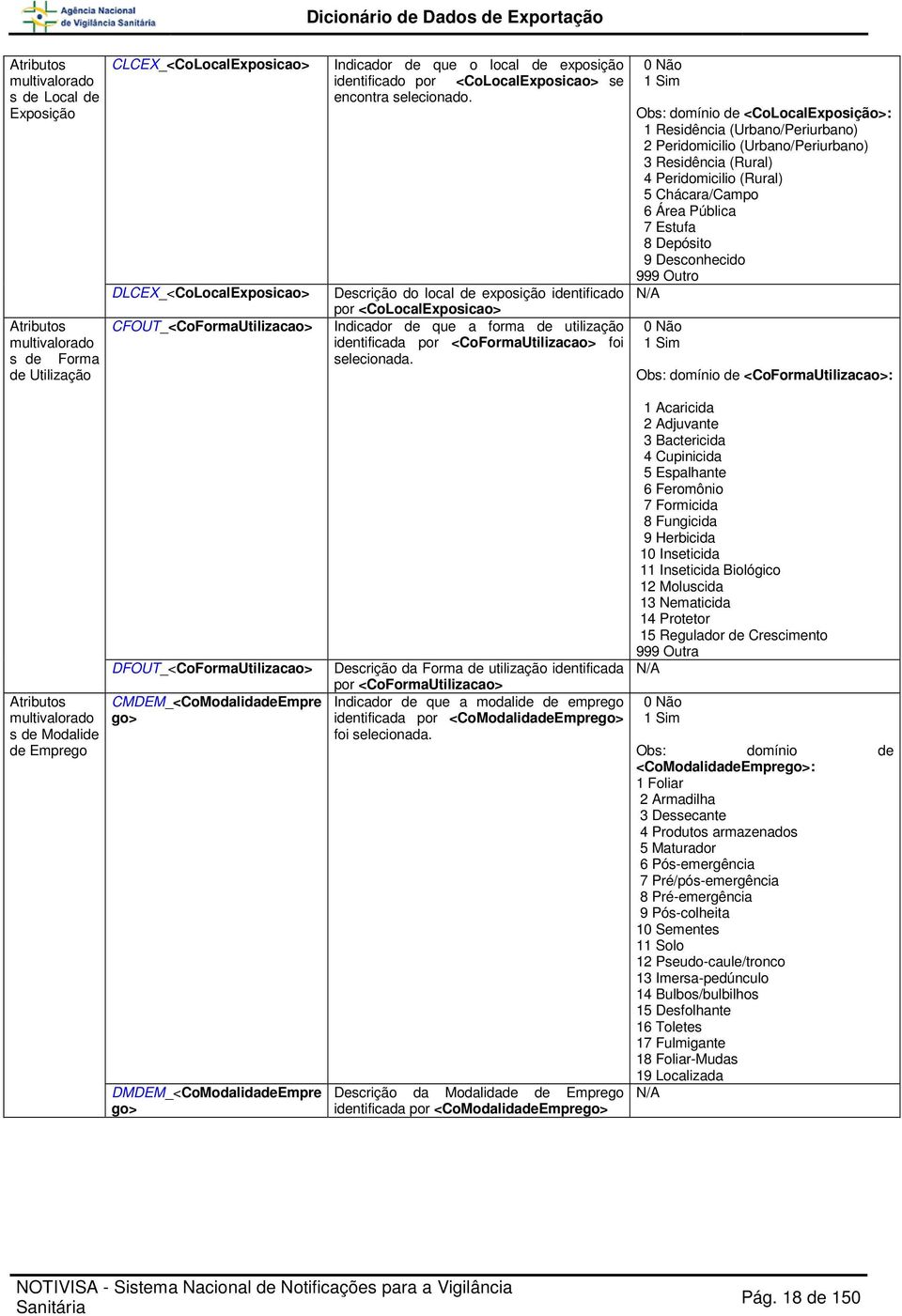 Descrição do local de exposição identificado por <CoLocalExposicao> Indicador de que a forma de utilização identificada por <CoFormaUtilizacao> foi selecionada.