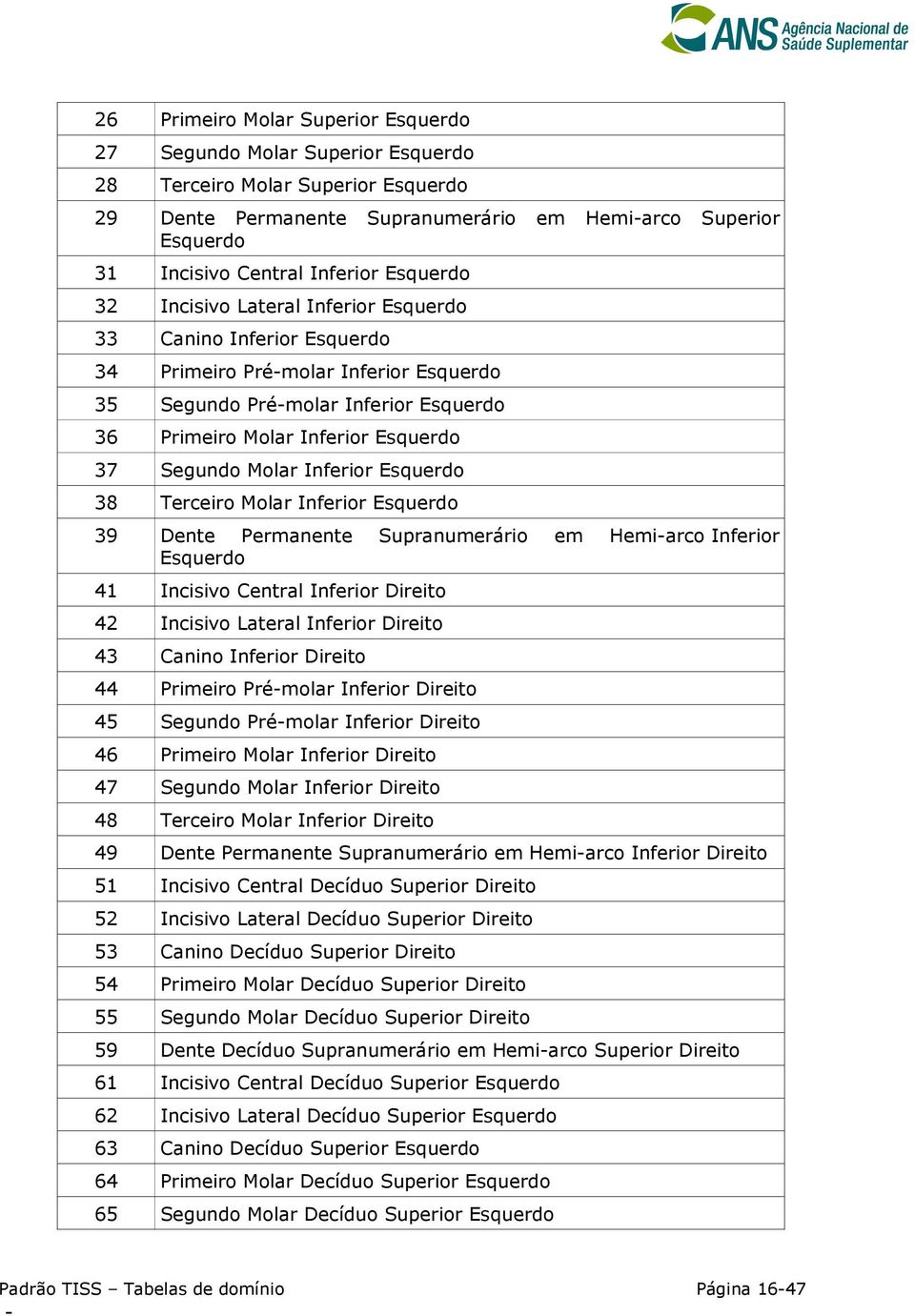 Segundo Molar Inferior Esquerdo 38 Terceiro Molar Inferior Esquerdo 39 Dente Permanente Supranumerário em Hemiarco Inferior Esquerdo 41 Incisivo Central Inferior Direito 42 Incisivo Lateral Inferior