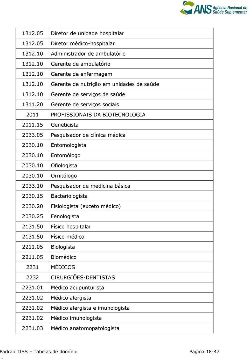 05 Pesquisador de clínica médica 2030.10 Entomologista 2030.10 Entomólogo 2030.10 Ofiologista 2030.10 Ornitólogo 2033.10 Pesquisador de medicina básica 2030.15 Bacteriologista 2030.