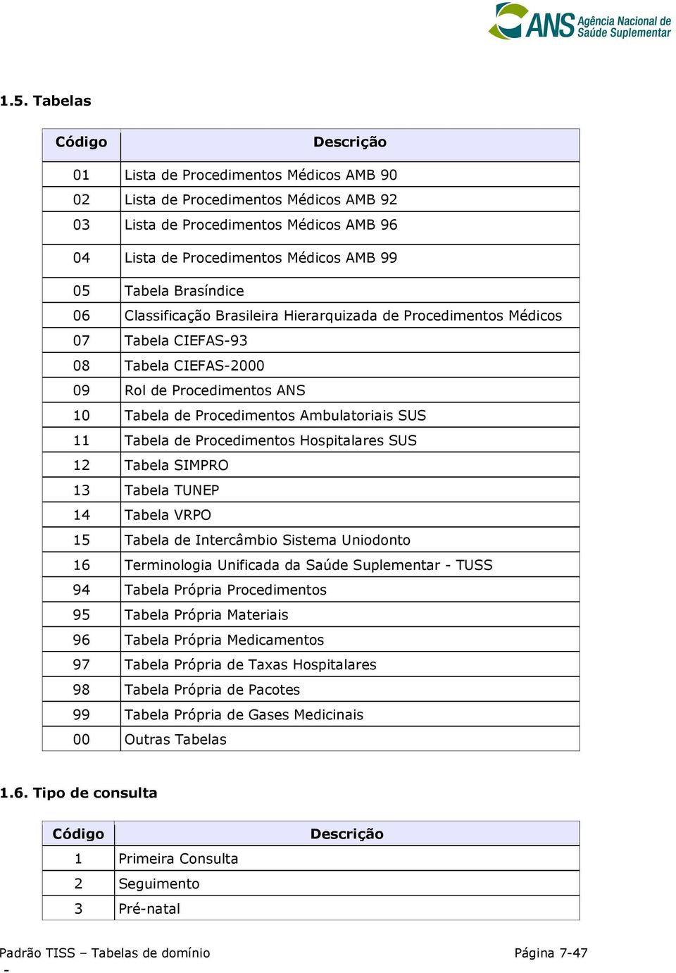 Tabela de Procedimentos Hospitalares SUS 12 Tabela SIMPRO 13 Tabela TUNEP 14 Tabela VRPO 15 Tabela de Intercâmbio Sistema Uniodonto 16 Terminologia Unificada da Saúde Suplementar TUSS 94 Tabela