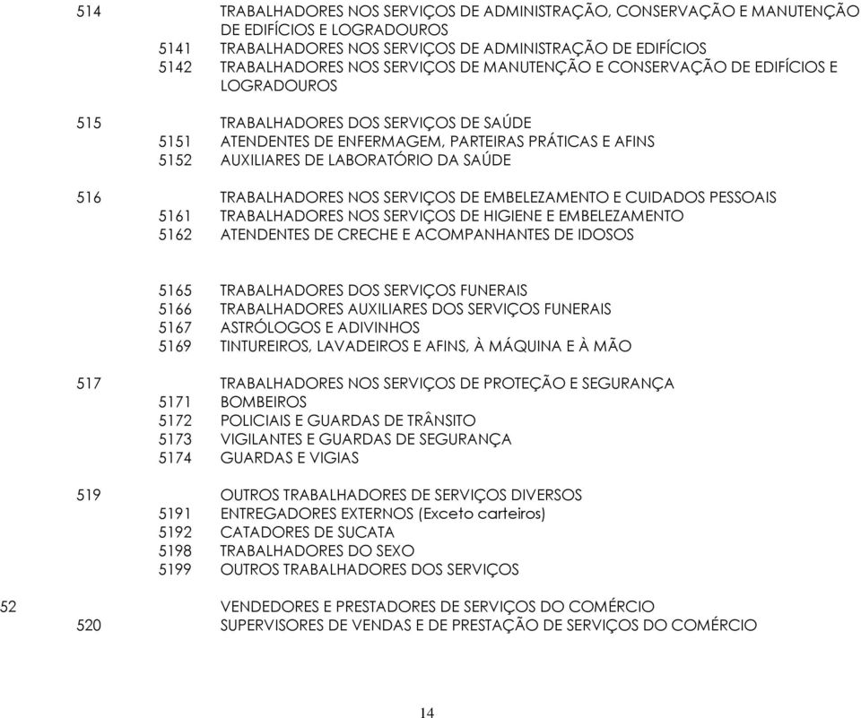 TRABALHADORES NOS SERVIÇOS DE EMBELEZAMENTO E CUIDADOS PESSOAIS 5161 TRABALHADORES NOS SERVIÇOS DE HIGIENE E EMBELEZAMENTO 5162 ATENDENTES DE CRECHE E ACOMPANHANTES DE IDOSOS 5165 TRABALHADORES DOS