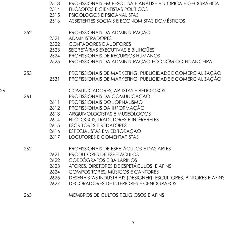 ECONÔMICO-FINANCEIRA 253 PROFISSIONAIS DE MARKETING, PUBLICIDADE E COMERCIALIZAÇÃO 2531 PROFISSIONAIS DE MARKETING, PUBLICIDADE E COMERCIALIZAÇÃO 26 COMUNICADORES, ARTISTAS E RELIGIOSOS 261