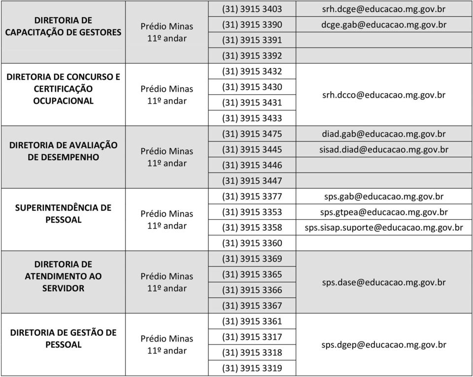 gab@educacao.mg.gov.br (31) 3915 3445 sisad.diad@educacao.mg.gov.br (31) 3915 3446 (31) 3915 3447 (31) 3915 3377 sps.gab@educacao.mg.gov.br (31) 3915 3353 sps.gtpea@educacao.mg.gov.br (31) 3915 3358 sps.