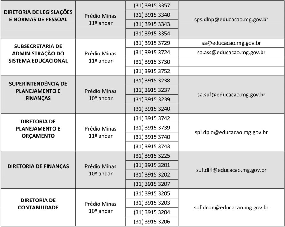 suf@educacao.mg.gov.br (31) 3915 3239 (31) 3915 3240 (31) 3915 3742 (31) 3915 3739 spl.dplo@educacao.mg.gov.br (31) 3915 3740 (31) 3915 3743 (31) 3915 3225 (31) 3915 3201 suf.