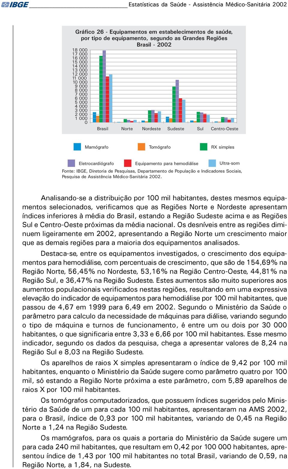 Analisando-se a distribuição por 1 mil habitantes, destes mesmos equipamentos selecionados, verificamos que as Regiões Norte e Nordeste apresentam índices inferiores à média do Brasil, estando a