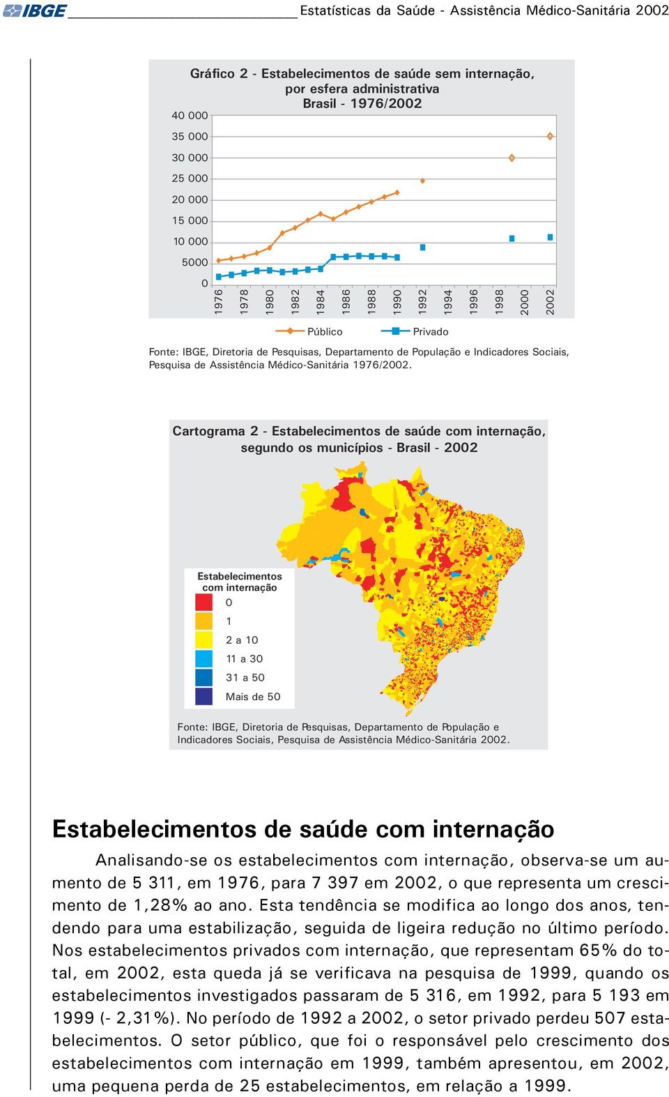 Cartograma 2 - Estabelecimentos de saúde com internação, segundo os municípios - Brasil - 22 Estabelecimentos com internação 1 2 a 1 11 a 3 31 a 5 Mais de 5 Fonte: IBGE, Diretoria de Pesquisas,