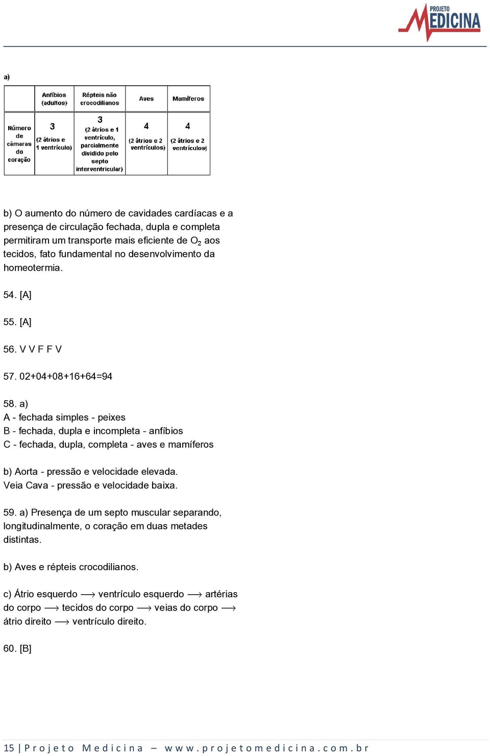 a) A - fechada simples - peixes B - fechada, dupla e incompleta - anfíbios C - fechada, dupla, completa - aves e mamíferos b) Aorta - pressão e velocidade elevada.