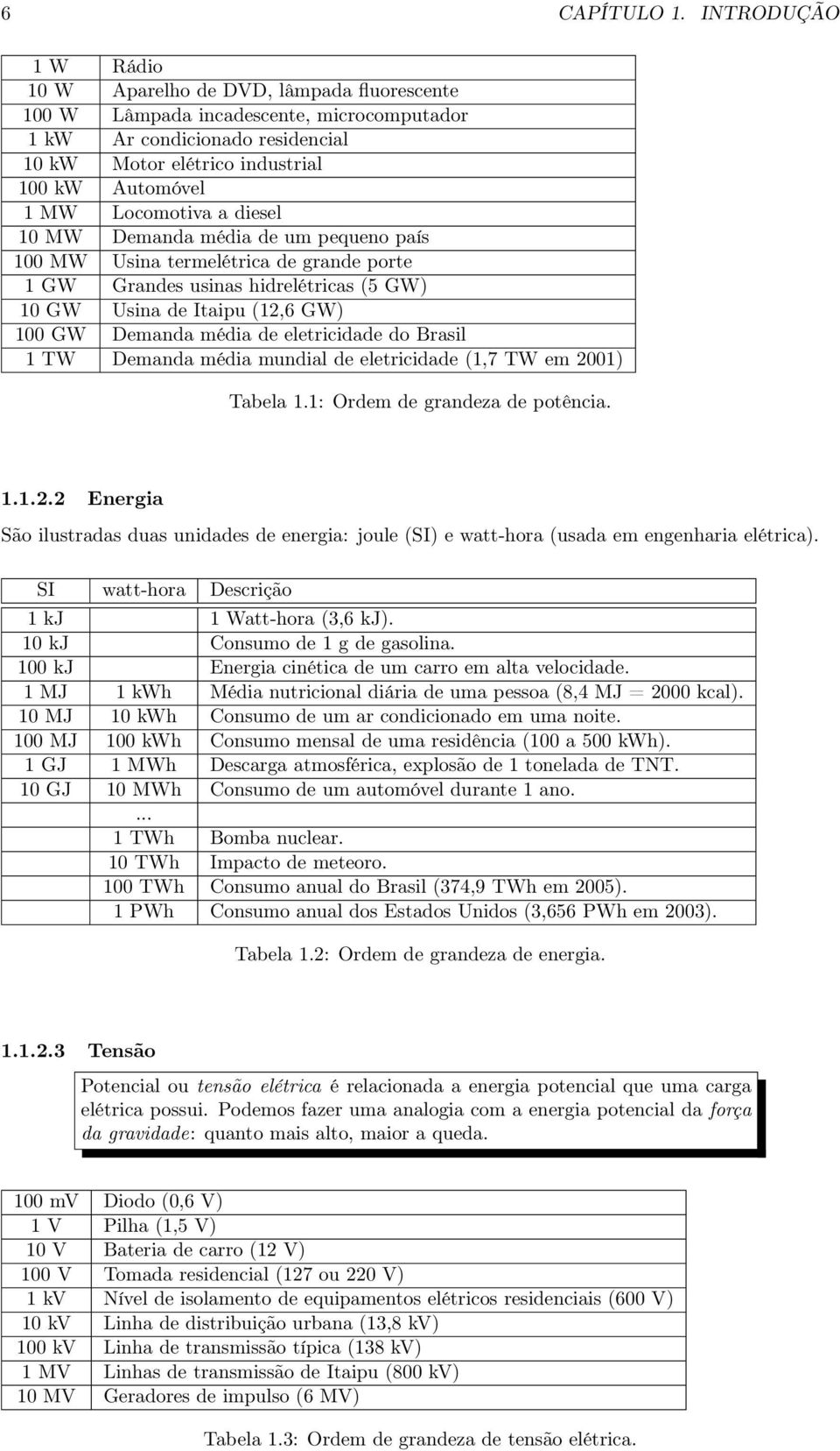 Locomotiva a diesel 10 MW Demanda média de um pequeno país 100 MW Usina termelétrica de grande porte 1 GW Grandes usinas hidrelétricas (5 GW) 10 GW Usina de Itaipu (12,6 GW) 100 GW Demanda média de