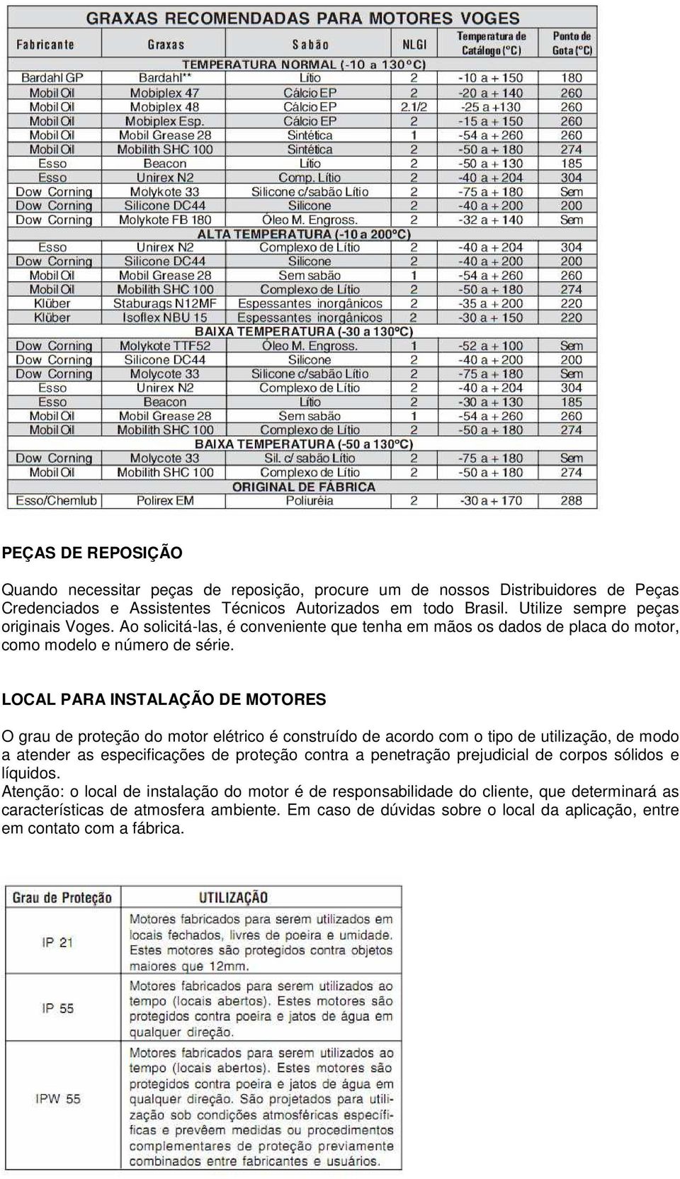 LOCAL PARA INSTALAÇÃO DE MOTORES O grau de proteção do motor elétrico é construído de acordo com o tipo de utilização, de modo a atender as especificações de proteção contra a penetração